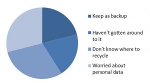 earth911 statistics