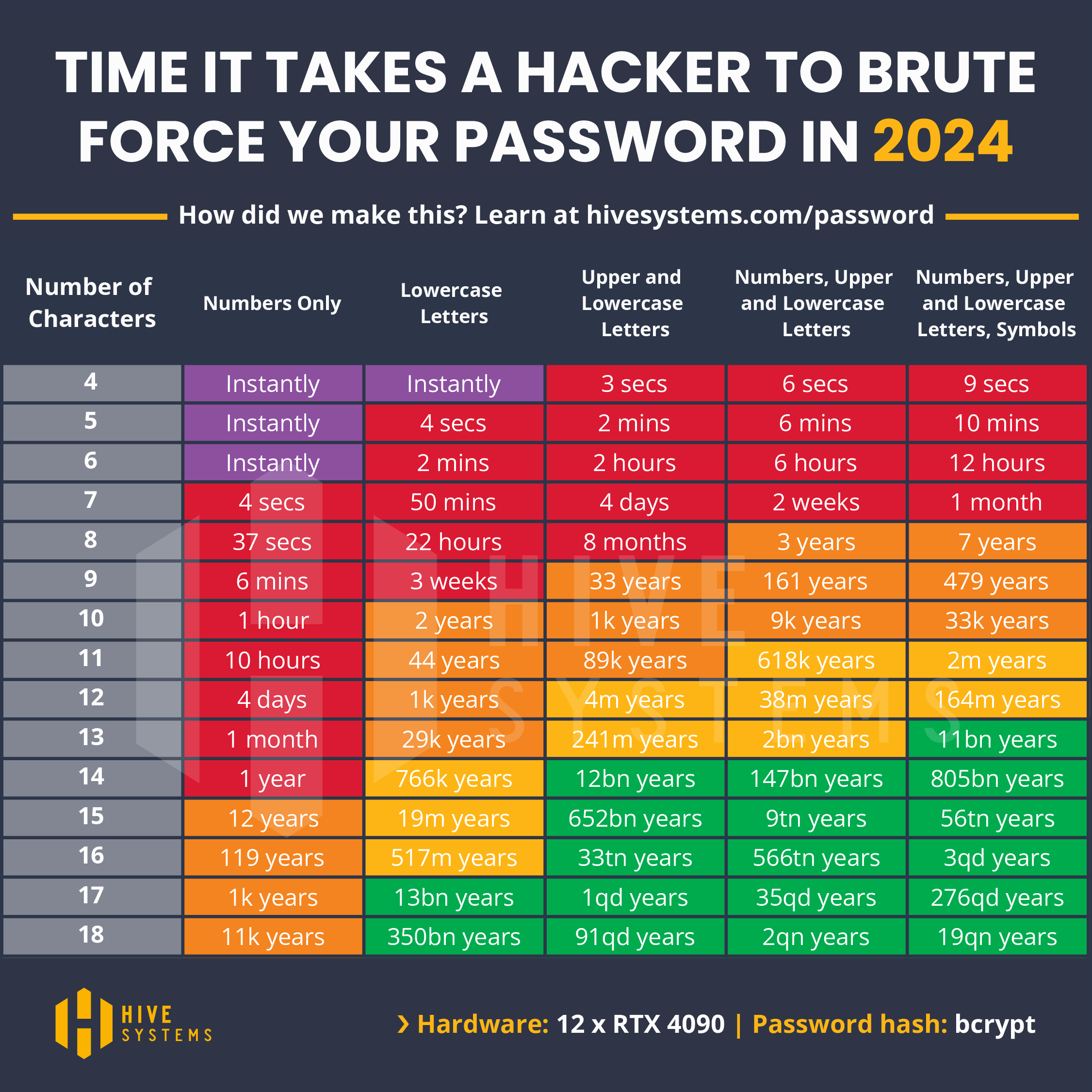 Pasword_Security