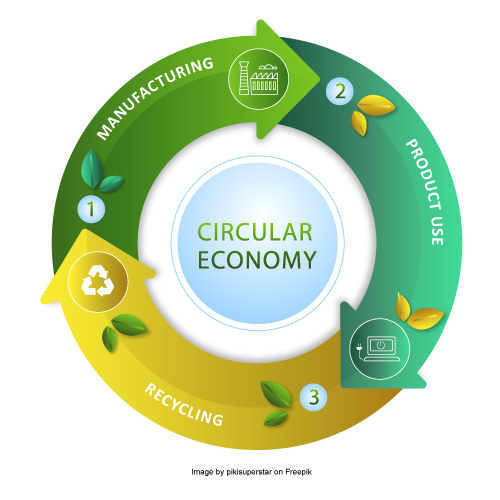 circular-economy_REV3